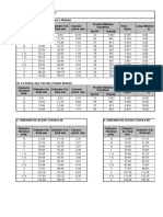 Tabla Conversiones y Datos