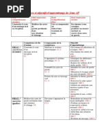 Compétences Et Objectifs 3 Ap