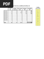 CGPA Calculator: by Goh Hock Aun, Modified by Goh Boon Jin