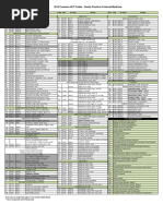 Common HCC Codes and Diabetes Manifestations Sheet