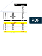 SR No. Description Amount Purchases: Total 21500