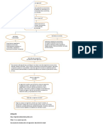 Mapa Conceptual de Ingenieria Industrial PDF