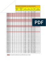 Tablas de Diseño SLB