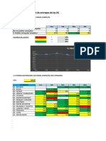 Plantilla Indicador OTIF - On Time in Full