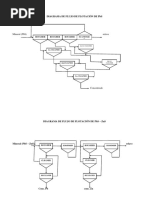 DIAGRAMA DE FLUJO DE FLOTACIÓN DE PBS