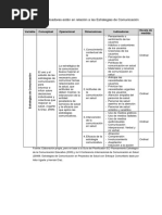 Matriz de Operacionalización de Las Estrategias de Comunicación en Salud