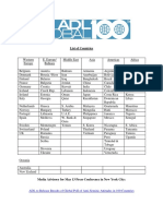 List of Countries: ADL To Release Results of Global Poll of Anti-Semitic Attitudes in 100 Countries