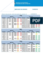 Informe Diario Del Mercado de Granos