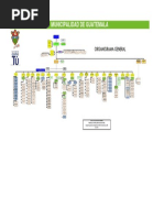 Organigrama PDF