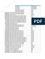 Lista Da Caça Emprego