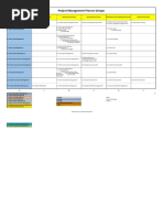 Project Management Process Groups