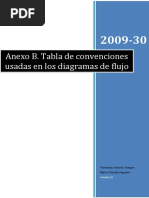 Anexo B. Tabla de Convenciones Usadas en Los Diagramas de Flujo