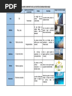 Cuadro Comparativo Energías Renovables