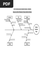 Diagram Sebab Akibat Dari Ishikawa