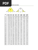 T Distribution Tables 1 and 2 Tailed