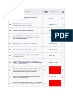 Constitutional Amendments of Pakistan