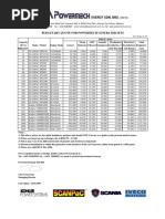 Budget Genset 01-06