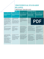 Australian Professional Standards For Teachers