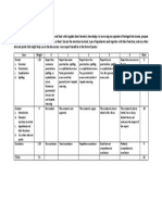 ASSIGNMENT Food Chemistry