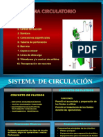 Sistema de Circulación RESUMEN