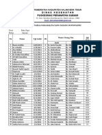 Daftar Nama Posyandu Batu Raja