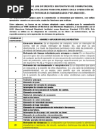 Nomenclatura Según ANSI-IEEE de Los Diferentes Dispositivos de Conmutación