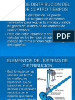 Sistema de Distribucion