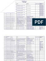 NICMAR Cases Year-2008: SR - No Registration No. A Uthor Title Subject Length/Pages Supplementary Material