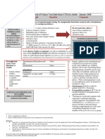 UTI Guideline Example 2 Appendix B PDF