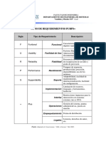 Requerimientos FURPS