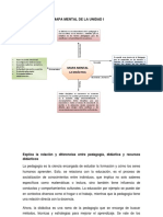 Mapa Mental de La Unidad I