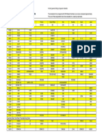 Material Grades