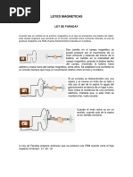 Leyes Magneticas