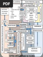 Mapa Sist Agroalimentario C.C.