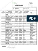 Itinerary of Travel: Von Darryl G. Mabuna