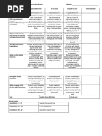 Summative Assessment Rubric