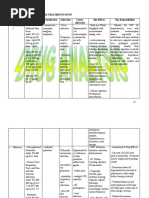 Part2 Drug Analysis