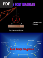 Free Body Diagram