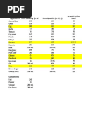 Recipe Costing: Ingredients Item Quantity (In AP) Item Quantity (In EP, G) Actual Portion Used