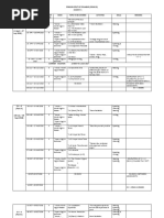 English Split Up Syllabus (2018-19) (Class V) : Week No. of Days Book Topic To Be Covered Activities Skills Remarks