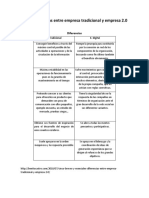 Cinco Diferencias Entre Empresa Tradicional y Empresa 2.0