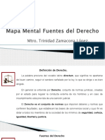 Mapa Mental Fuentes de Derecho