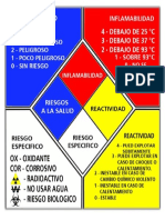 Rombo de Seguridad