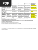 Assignment 3 Feedback Chloe Dunlop Educ4725 Assessment 3