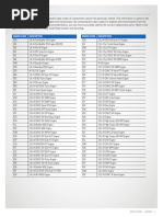 Engine Sales Codes