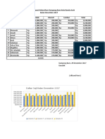 Daftar Gaji Pegawai Kebersihan Gampong Baro Kota Banda Aceh Bulan Desember 2017 No Nama Pegawai Gaji Pokok Intensif Lembur Total