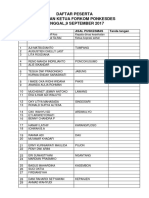 Daftar Peserta Forkom