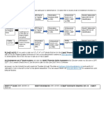 GT Id Flow Chart