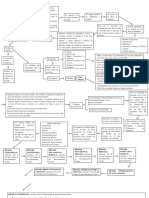 Diagrama Juicio Ordinario