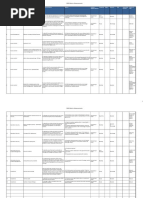 Sample ISMS Metrics and Measures